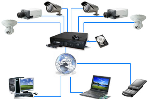 Rejestratory wideo CCTV